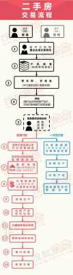 关于广州业主委托放盘的信息-图3