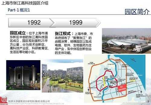上海张江高科属于哪个街道的简单介绍-图2
