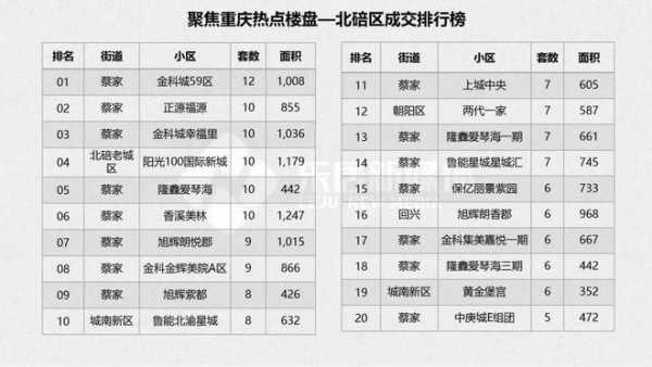 重庆房子性质（重庆房子买哪里比较好）-图2