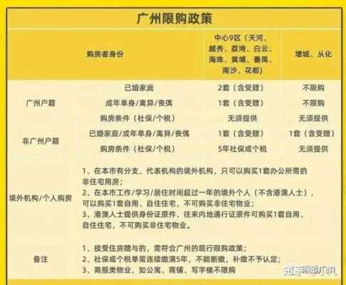 广州限购政策2012的简单介绍-图1