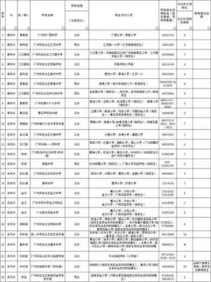 包含广州南燕小学对口初中的词条-图2