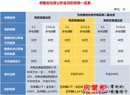 包含上海首付后拖多久去办贷款的词条-图3