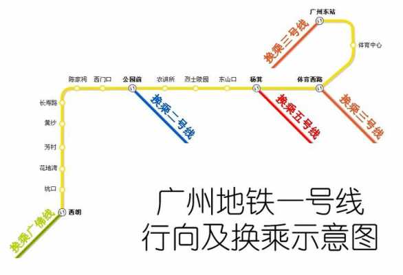 地铁1号线广州（地铁1号线广州东离火车站广州东很近吗）-图2