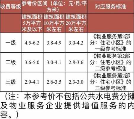重庆物业低的房子（重庆住宅物业费一般多少一平）-图3