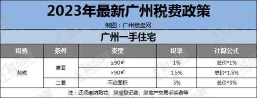 广州买房为保值（广州买房条件最新政策2023）-图2