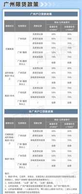广州买房为保值（广州买房条件最新政策2023）-图1