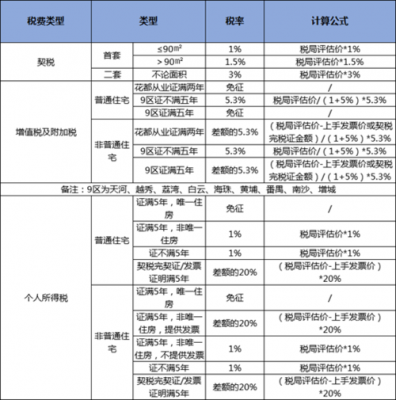 广州工资税抵扣房贷（广州房租抵扣个税比例）-图1