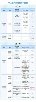 广州工资税抵扣房贷（广州房租抵扣个税比例）-图3