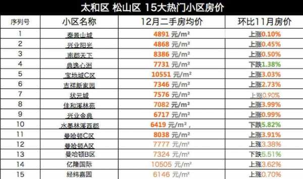 锦州低首付房子（锦州房价首付）-图2