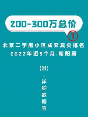 2008年北京0首付购房（2008年北京买房）-图1
