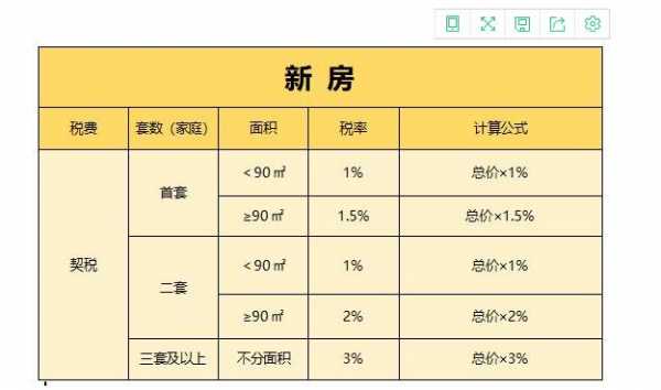 重庆市买房怎么交税（重庆买房税收是怎么收?）-图3