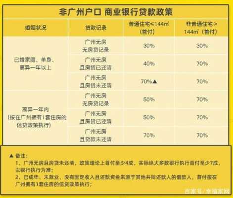 广州买房子首付款多少（广州买房子首付款多少比例）-图3