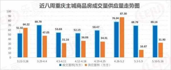 重庆4月房价调控（国家调控房价为什么还涨）-图1