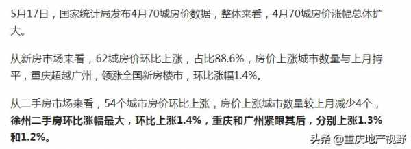 重庆4月房价调控（国家调控房价为什么还涨）-图2