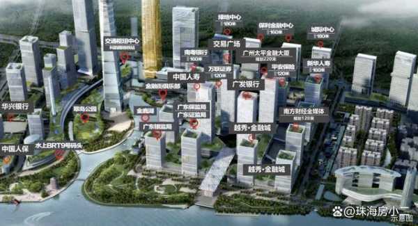 广州国际金融起步区（广州国际金融中心在哪个区）