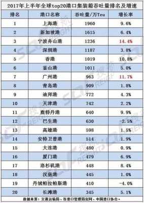广州港排名（广州港下属港口）
