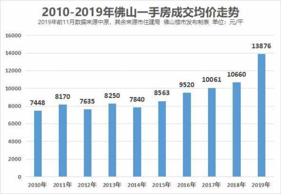 广州佛山房价走势（广州佛山房价2020最新价格）-图1