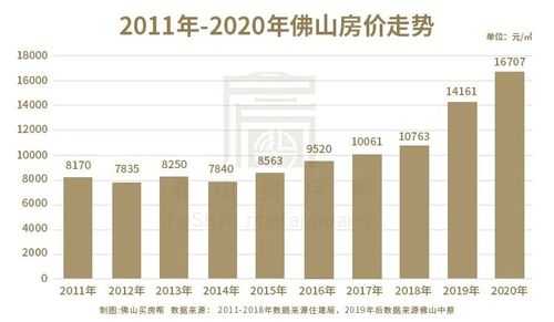 广州佛山房价走势（广州佛山房价2020最新价格）-图3