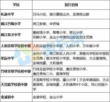 重庆小学学区房划分（重庆两江春晖小学学区划分）-图2