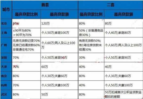 重庆买房组合贷款（重庆买房组合贷款按月提取）-图3
