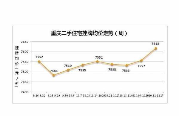 重庆房价2011年暴涨（重庆房价2011年暴涨原因）-图3