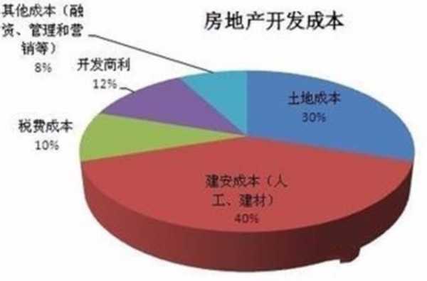重庆成本价购房（重庆商品房建筑成本）-图1
