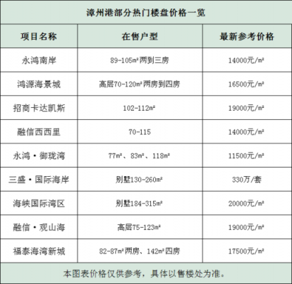 重庆海边房价是多少（漳州海边房价是多少）-图1