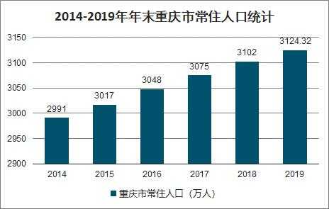 重庆市人口流动（重庆人口流动2019）