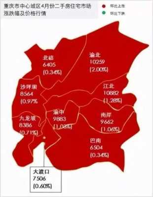 重庆不限购地区（重庆不限购地区有哪些）-图2