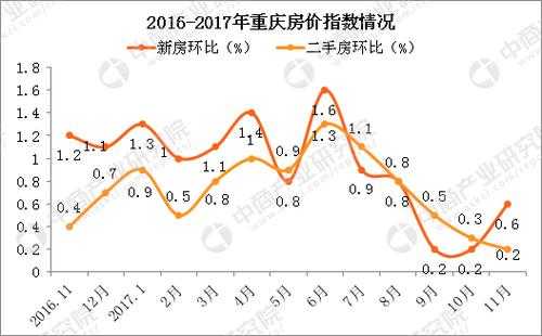 重庆市房价分析（重庆房价梯队）-图3