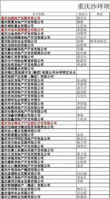 重庆房地产楼盘表（重庆房地产信息官网）-图2