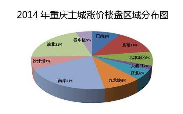重庆房地产楼盘表（重庆房地产信息官网）-图3
