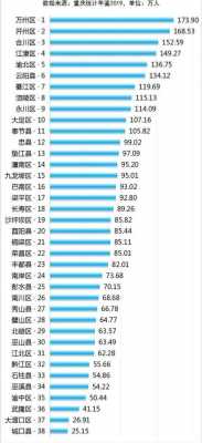 重庆那个区人口最多（重庆那个区人口最多）-图2