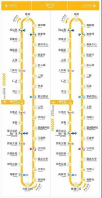 重庆环线地铁财富中心（重庆市环线地铁站名）-图3