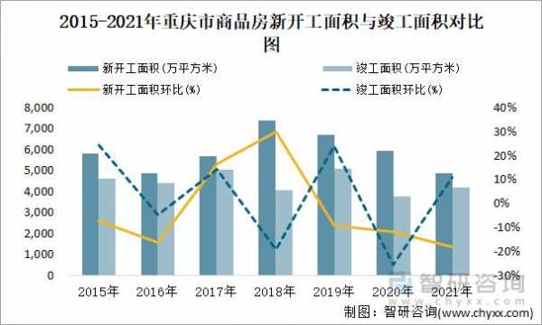 重庆2018销售面积（2020年重庆房地产销售额）-图2