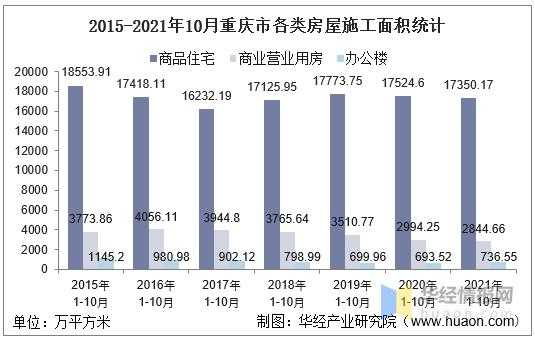 重庆2018销售面积（2020年重庆房地产销售额）-图3