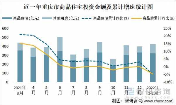 重庆市投资率太高（重庆投资26万亿）