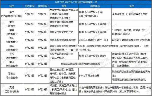 重庆市房屋限价（重庆房屋限售政策2017）-图2
