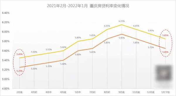 外地人重庆利率上浮（重庆市贷款买房利率）-图3