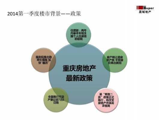 重庆房交所收入（重庆房交所系统升级）-图1