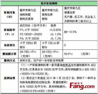 重庆2011房产税（2019重庆房产税）-图1