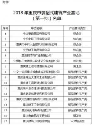 重庆装配式建筑产业（重庆装配式建筑产业基地名单）
