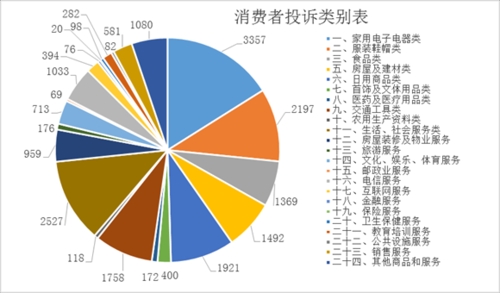 重庆475路投诉电话（重庆消费者协会投诉电话多少号）-图3