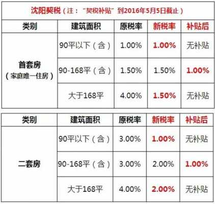 2010重庆房屋契税（2018年重庆契税收费标准）-图1