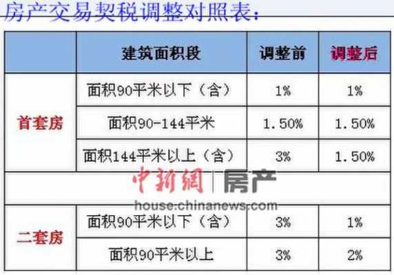 2010重庆房屋契税（2018年重庆契税收费标准）-图3