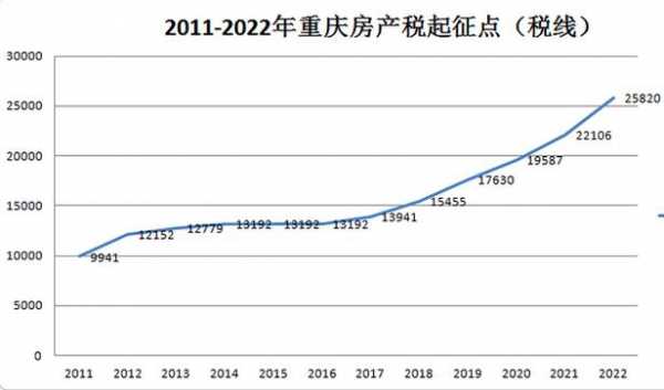 重庆明年房价会下（重庆房价2021年下半年还会涨吗）-图2