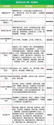 重庆解放西路小学划片（重庆珊瑚小学划片范围）-图2