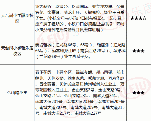 重庆解放西路小学划片（重庆珊瑚小学划片范围）-图3