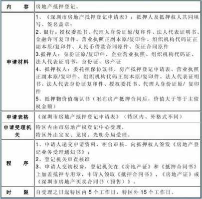 重庆房屋抵押登记流程（房屋抵押登记是什么意思）-图1