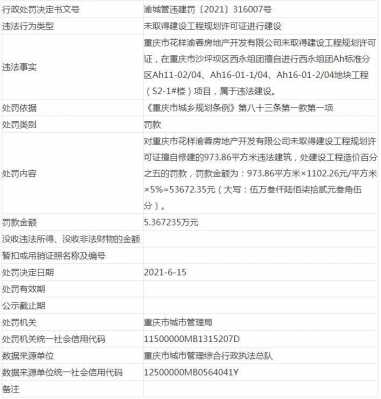 重庆违法建筑（重庆违法建筑罚款标准）-图1